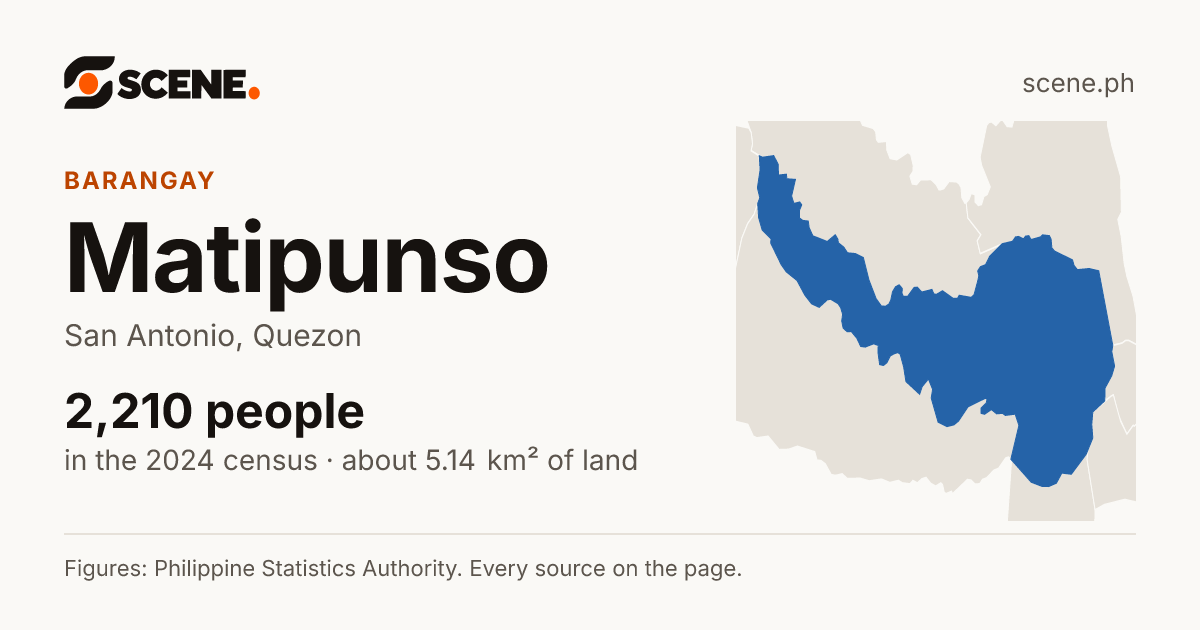 Matipunso, San Antonio, barangay: 2,210 people in the 2024 census
