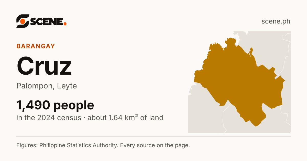Cruz, Palompon, barangay: 1,490 people in the 2024 census