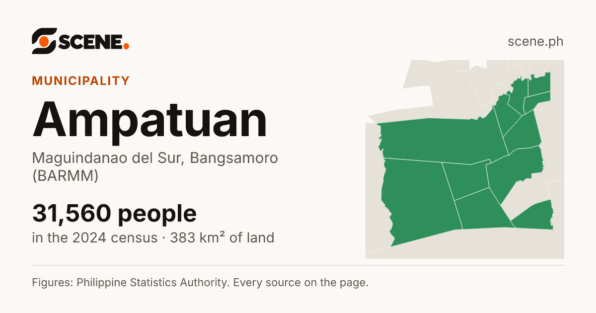 Ampatuan, Maguindanao del Sur, municipality: 31,560 people in the 2024 census