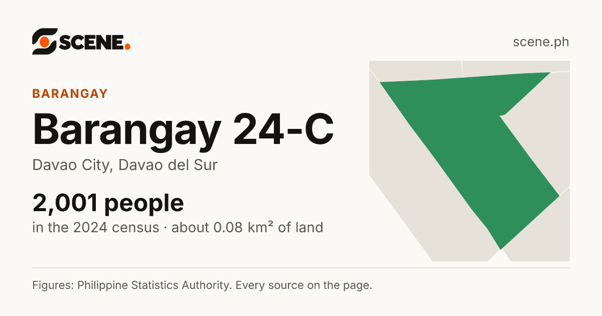 Barangay 24-C, Davao City, barangay: 2,001 people in the 2024 census