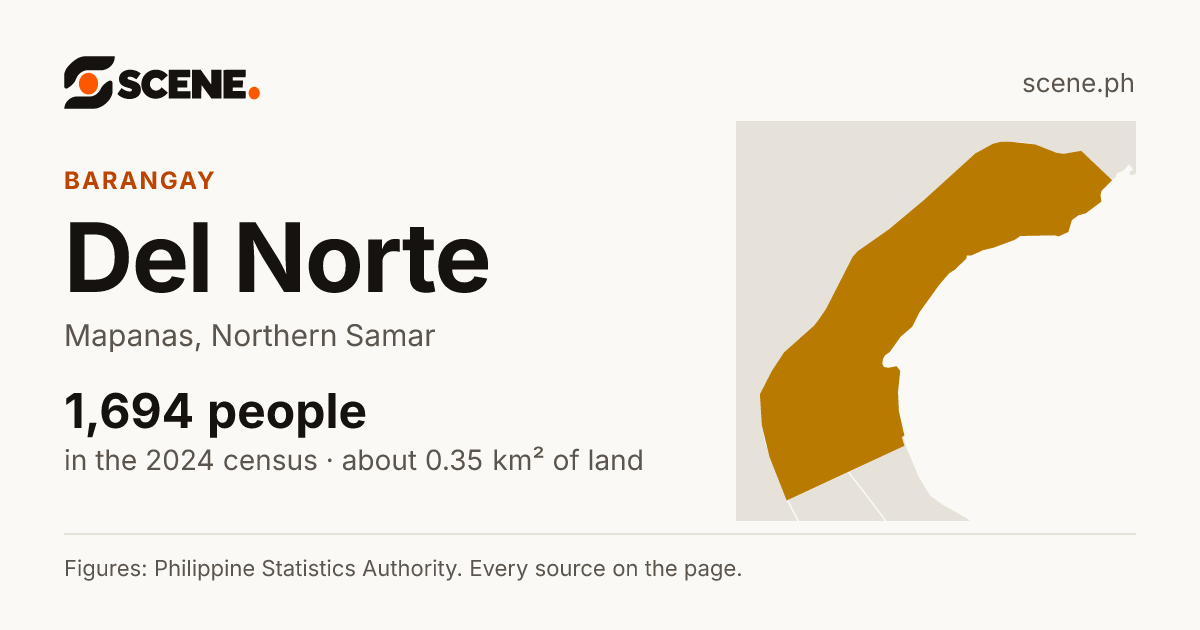 Del Norte, Mapanas, barangay: 1,694 people in the 2024 census