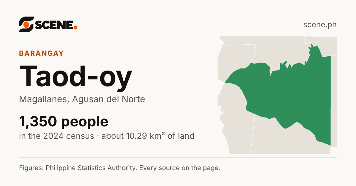 Taod-oy, Magallanes, barangay: 1,350 people in the 2024 census