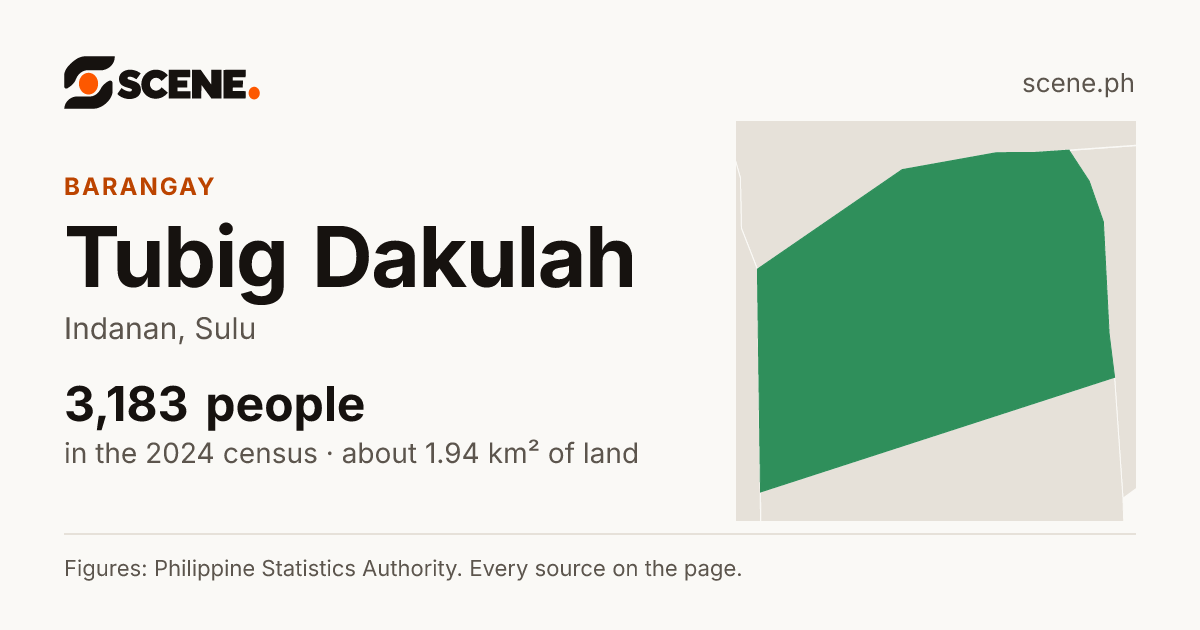 Tubig Dakulah, Indanan, barangay: 3,183 people in the 2024 census