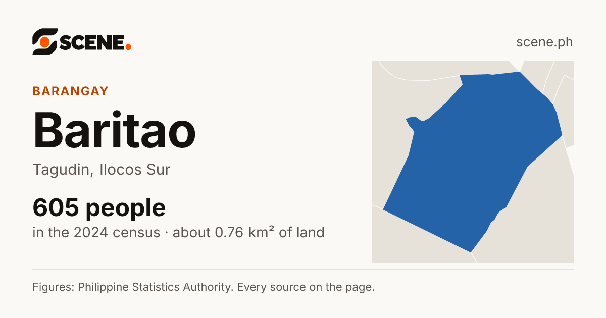 Baritao, Tagudin, barangay: 605 people in the 2024 census