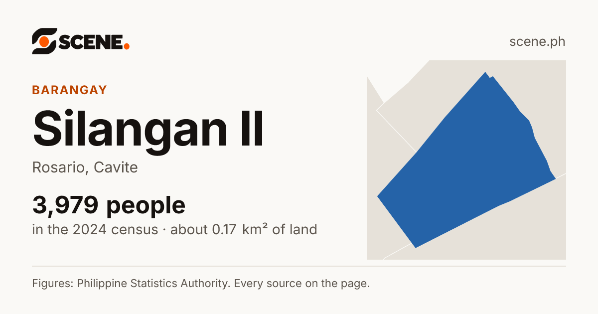 Silangan II, Rosario, barangay: 3,979 people in the 2024 census