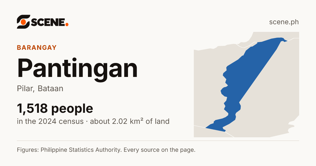 Pantingan, Pilar, barangay: 1,518 people in the 2024 census
