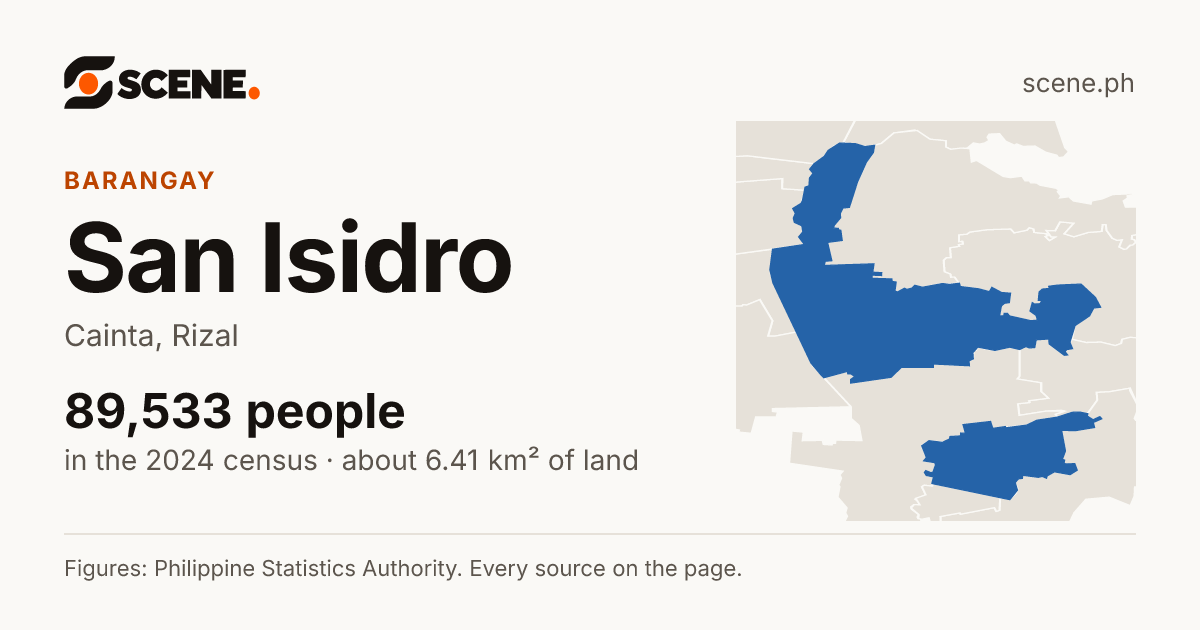 San Isidro, Cainta, barangay: 89,533 people in the 2024 census