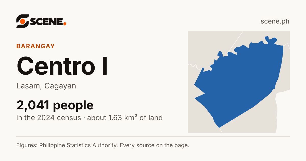 Centro I, Lasam, barangay: 2,041 people in the 2024 census