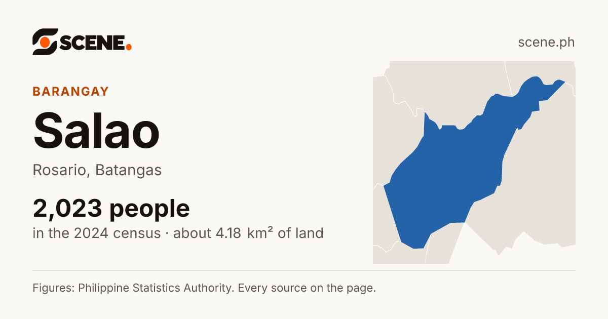 Salao, Rosario, barangay: 2,023 people in the 2024 census