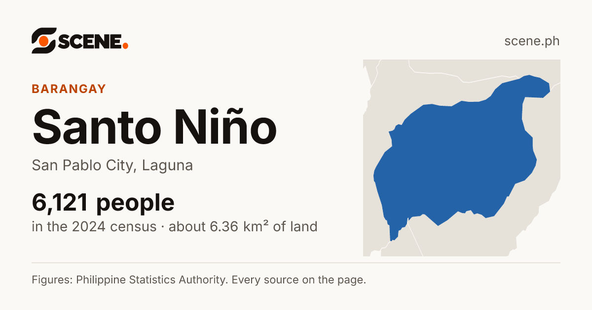 Santo Niño, San Pablo City, barangay: 6,121 people in the 2024 census
