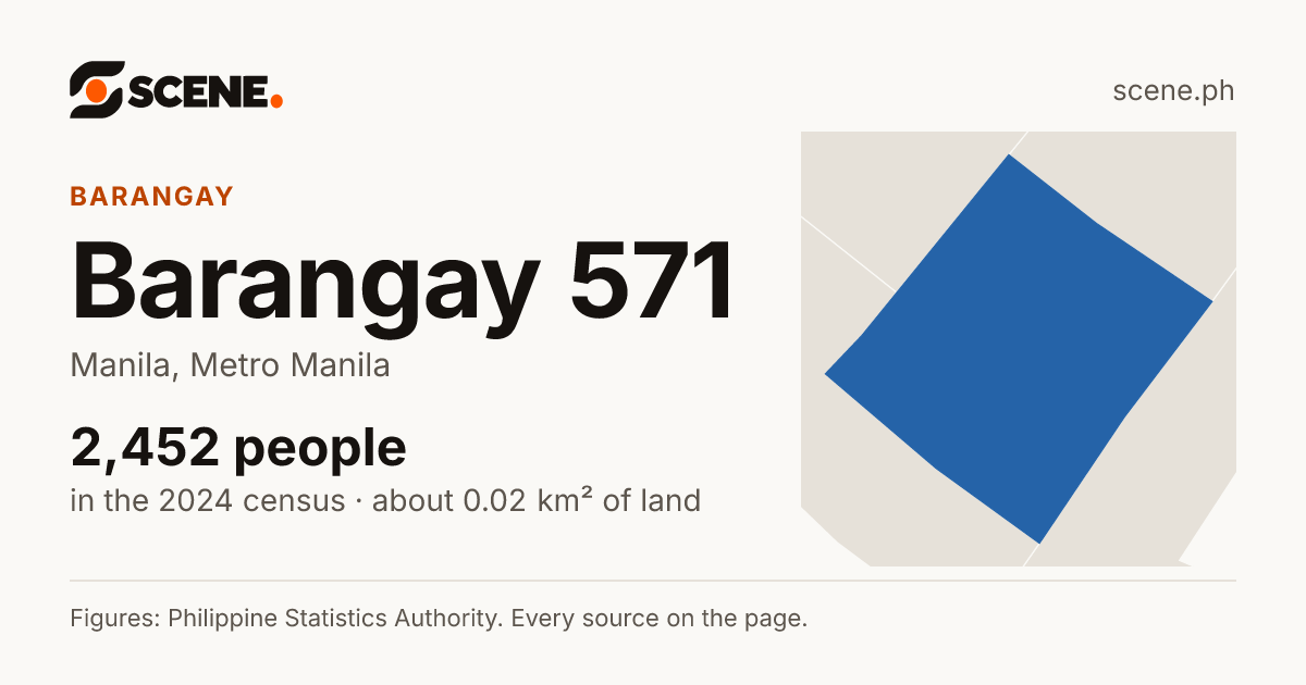 Barangay 571, Manila, barangay: 2,452 people in the 2024 census