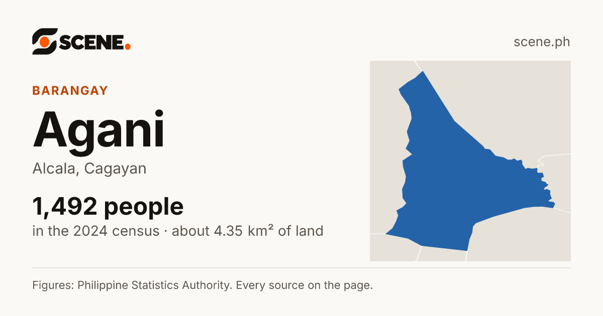 Agani, Alcala, barangay: 1,492 people in the 2024 census