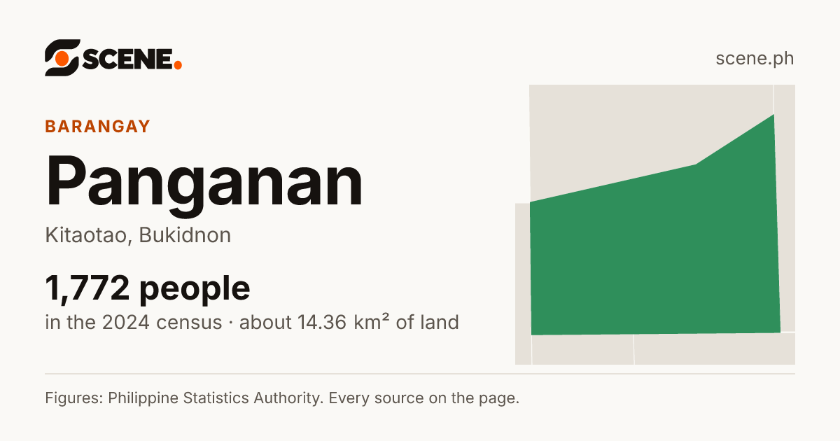 Panganan, Kitaotao, barangay: 1,772 people in the 2024 census