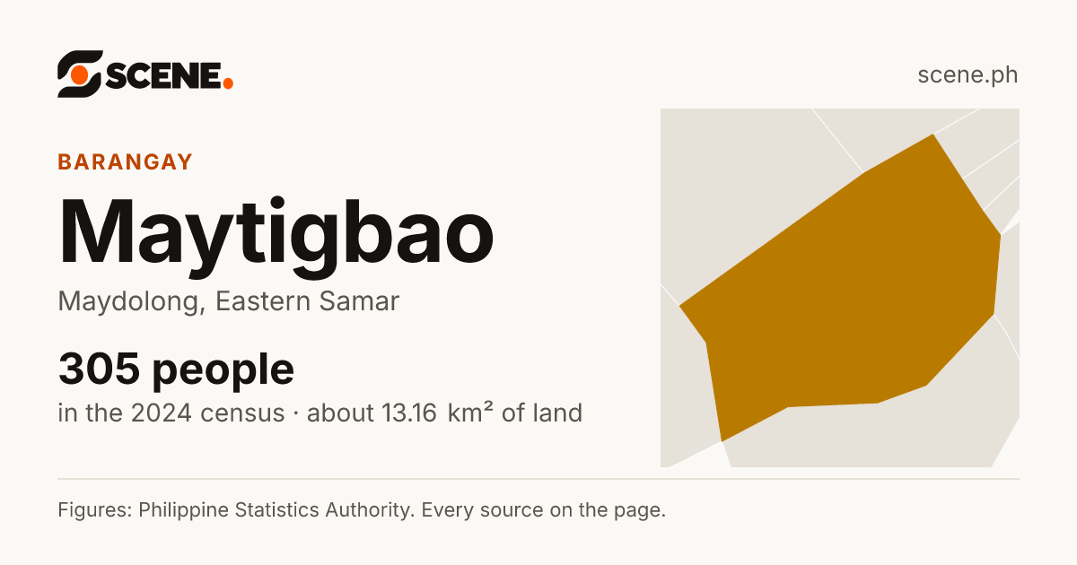 Maytigbao, Maydolong, barangay: 305 people in the 2024 census