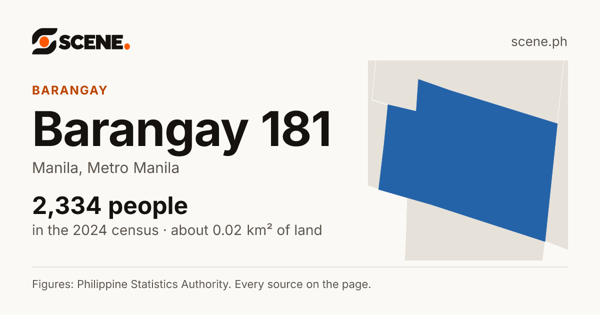 Barangay 181, Manila, barangay: 2,334 people in the 2024 census