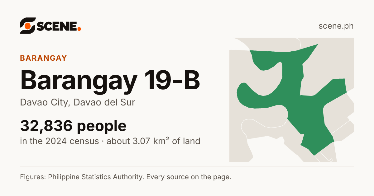 Barangay 19-B, Davao City, barangay: 32,836 people in the 2024 census