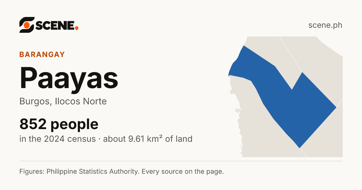 Paayas, Burgos, barangay: 852 people in the 2024 census
