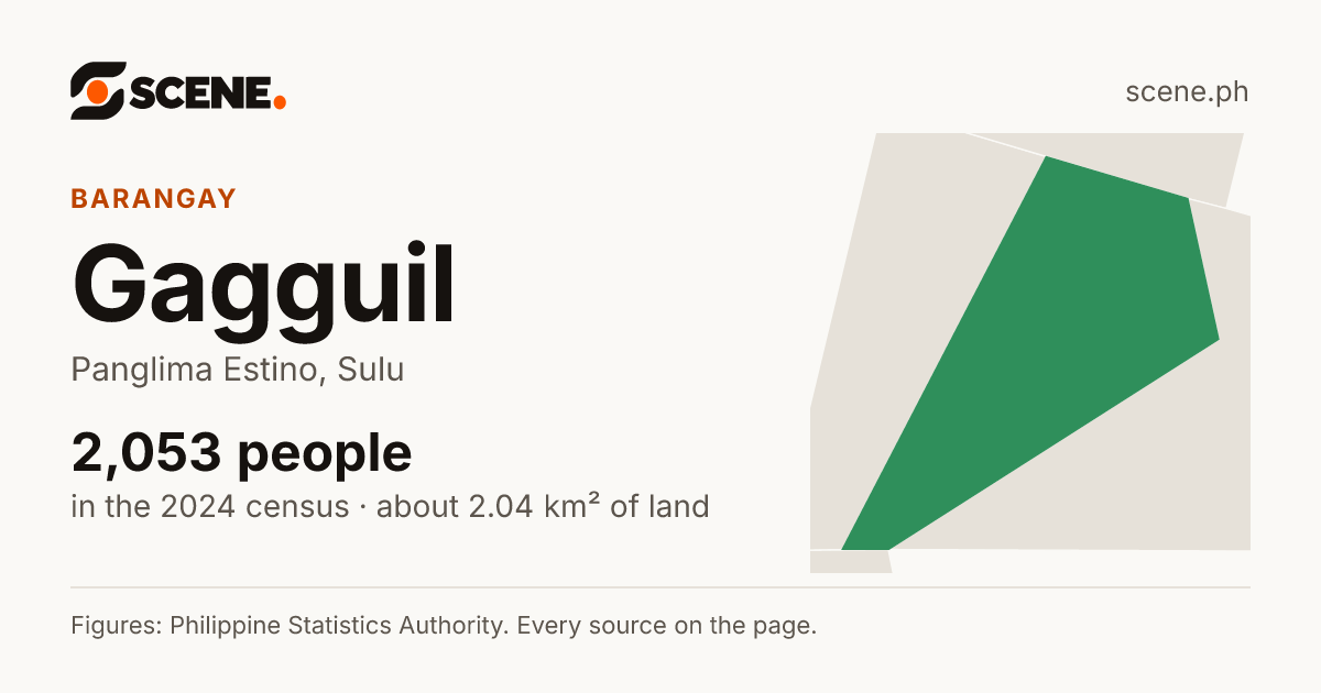 Gagguil, Panglima Estino, barangay: 2,053 people in the 2024 census