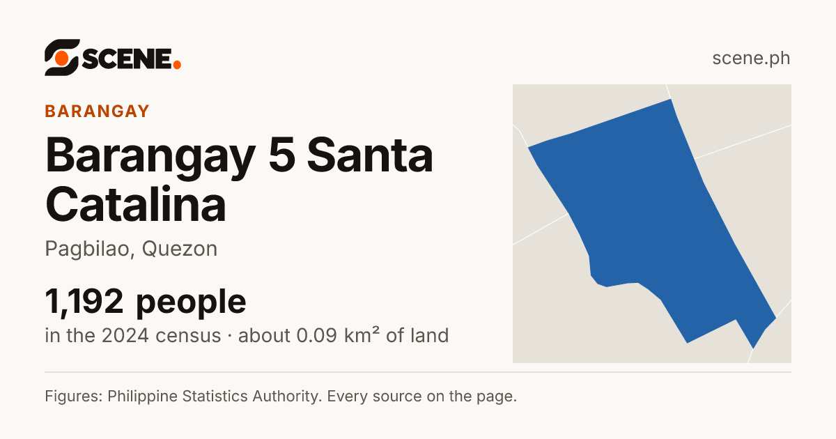 Barangay 5 Santa Catalina, Pagbilao, barangay: 1,192 people in the 2024 census