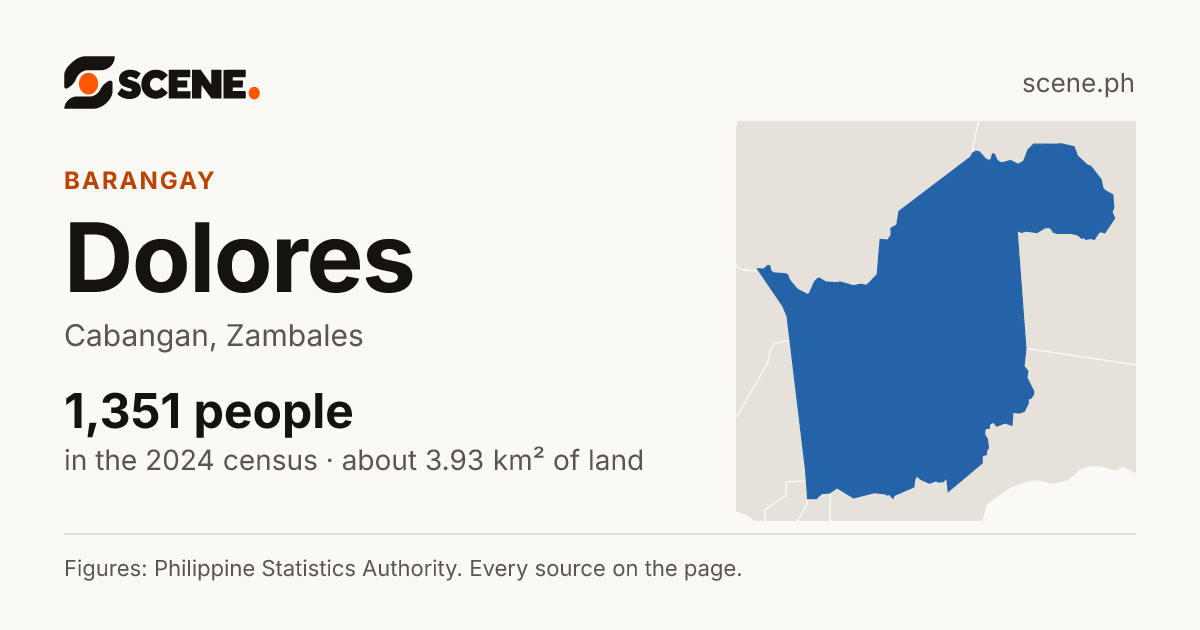 Dolores, Cabangan, barangay: 1,351 people in the 2024 census