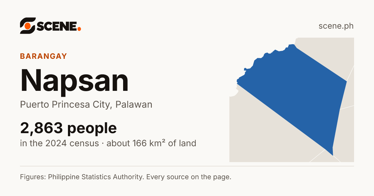 Napsan, Puerto Princesa City, barangay: 2,863 people in the 2024 census