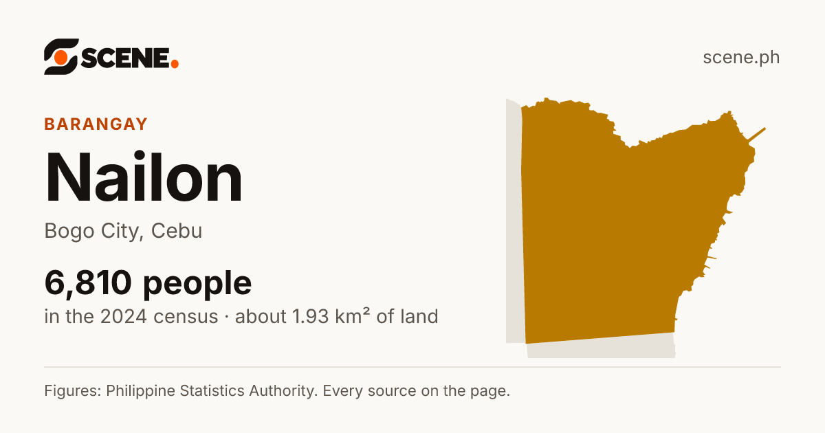 Nailon, Bogo City, barangay: 6,810 people in the 2024 census