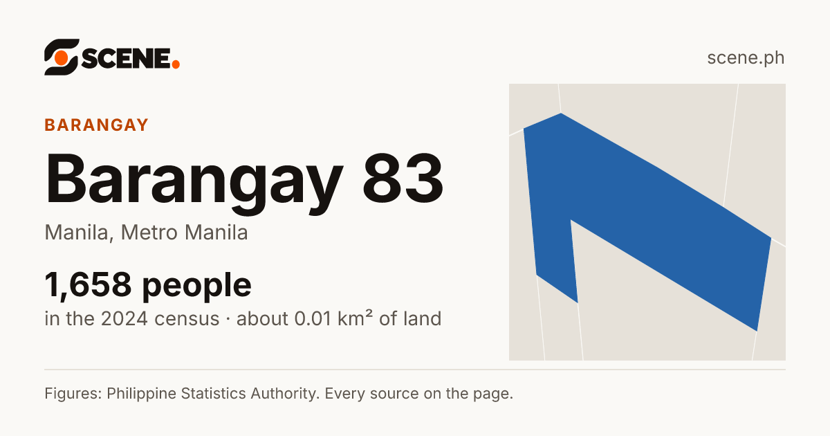 Barangay 83, Manila, barangay: 1,658 people in the 2024 census