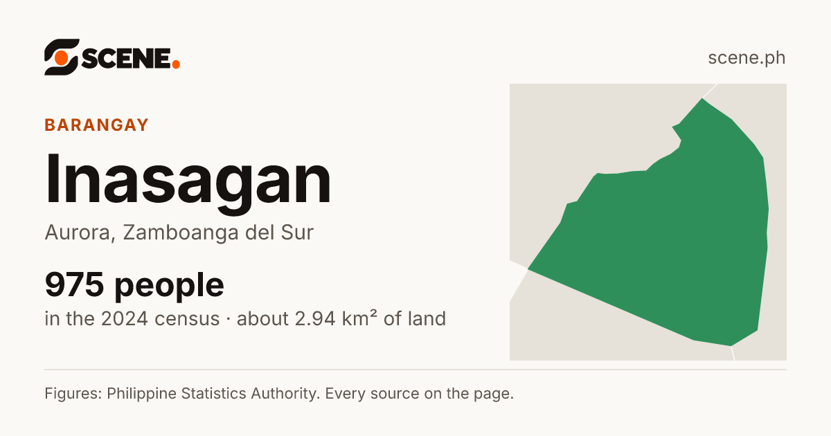 Inasagan, Aurora, barangay: 975 people in the 2024 census