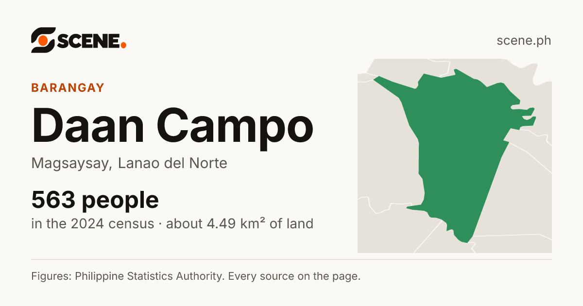 Daan Campo, Magsaysay, barangay: 563 people in the 2024 census