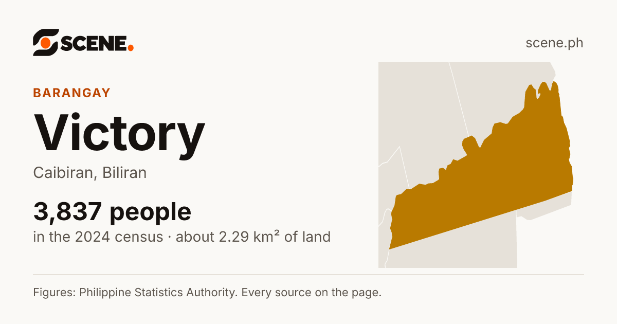 Victory, Caibiran, barangay: 3,837 people in the 2024 census