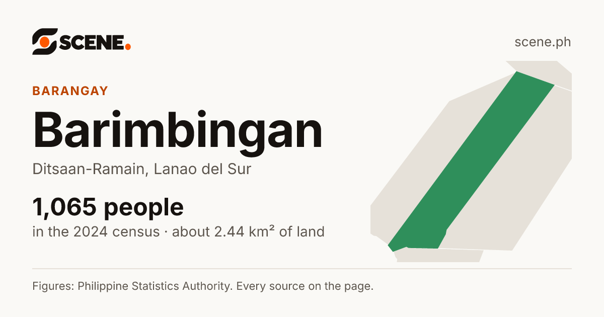 Barimbingan, Ditsaan-Ramain, barangay: 1,065 people in the 2024 census