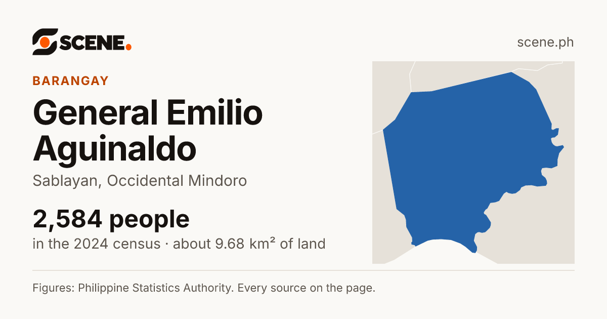General Emilio Aguinaldo, Sablayan, barangay: 2,584 people in the 2024 census