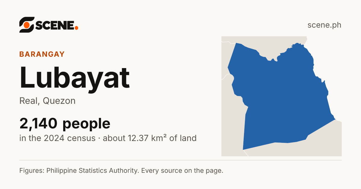 Lubayat, Real, barangay: 2,140 people in the 2024 census