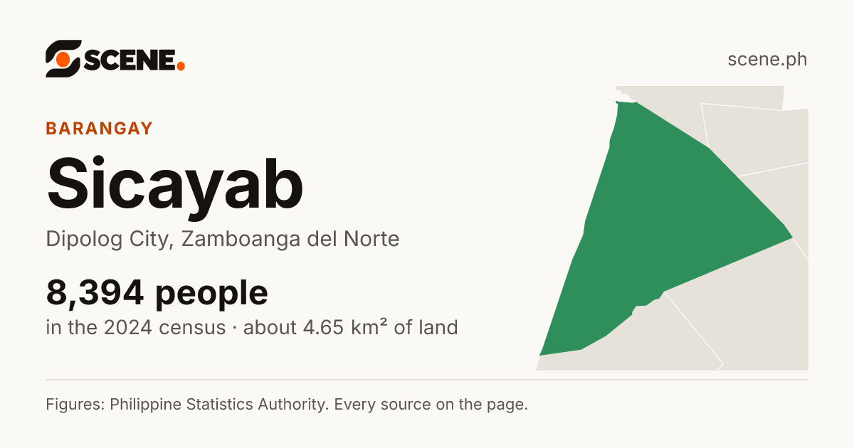 Sicayab, Dipolog City, barangay: 8,394 people in the 2024 census