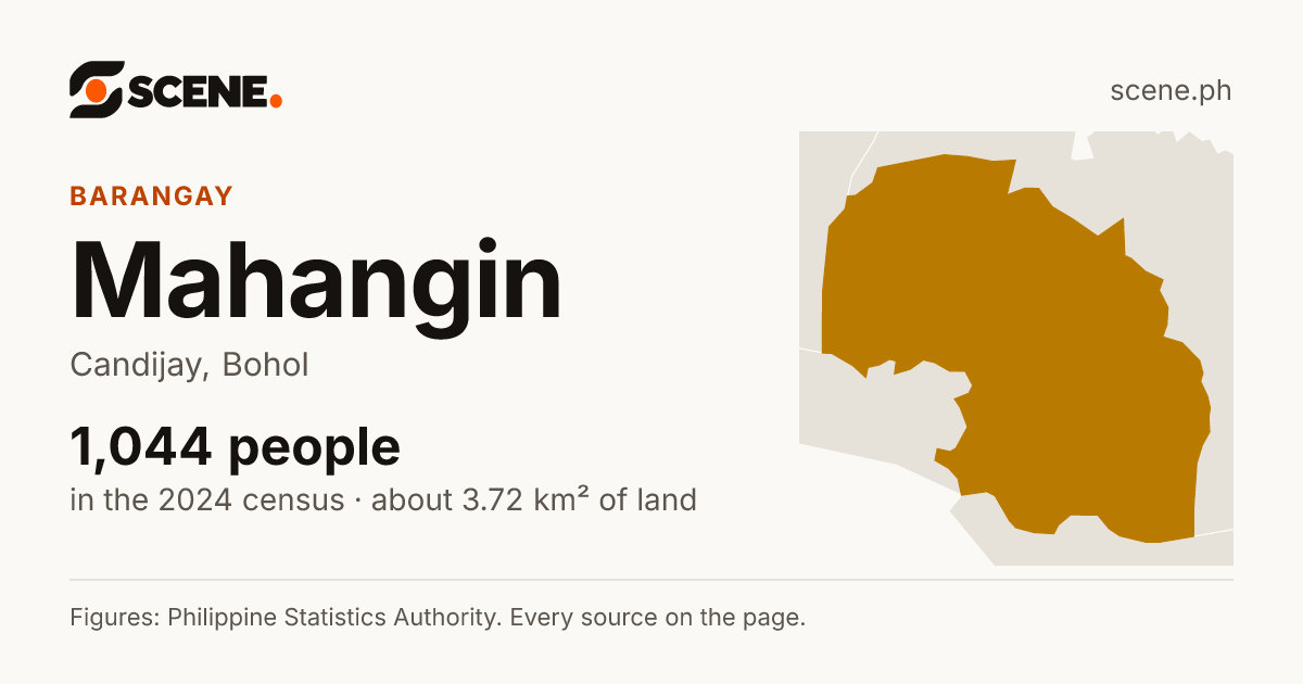 Mahangin, Candijay, barangay: 1,044 people in the 2024 census