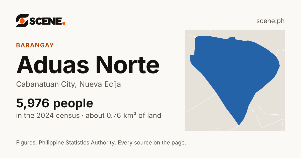 Aduas Norte, Cabanatuan City, barangay: 5,976 people in the 2024 census