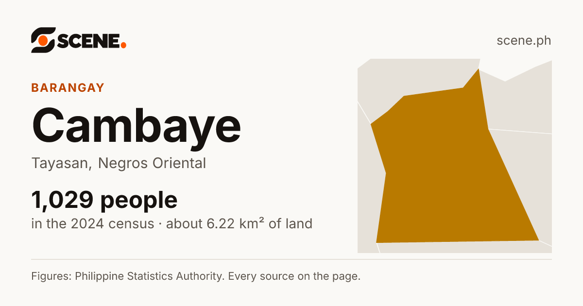 Cambaye, Tayasan, barangay: 1,029 people in the 2024 census
