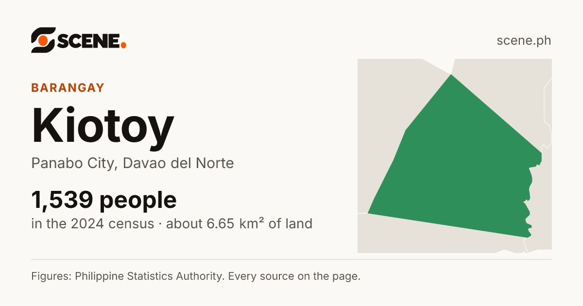 Kiotoy, Panabo City, barangay: 1,539 people in the 2024 census