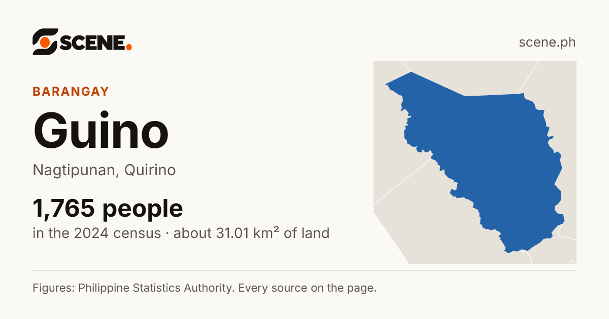 Guino, Nagtipunan, barangay: 1,765 people in the 2024 census