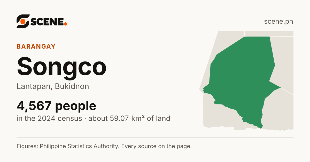 Songco, Lantapan, barangay: 4,567 people in the 2024 census
