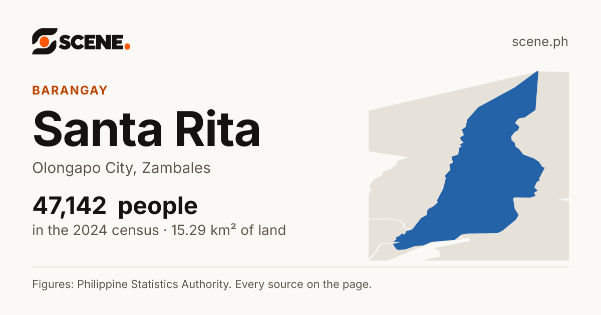 Santa Rita, Olongapo City, barangay: 47,142 people in the 2024 census