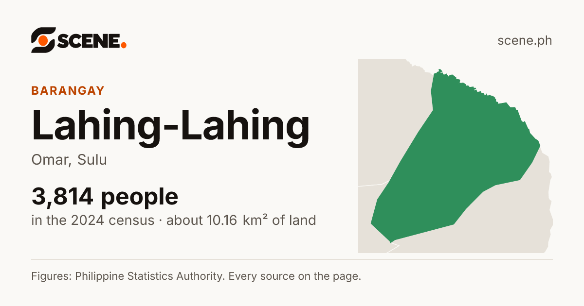 Lahing-Lahing, Omar, barangay: 3,814 people in the 2024 census