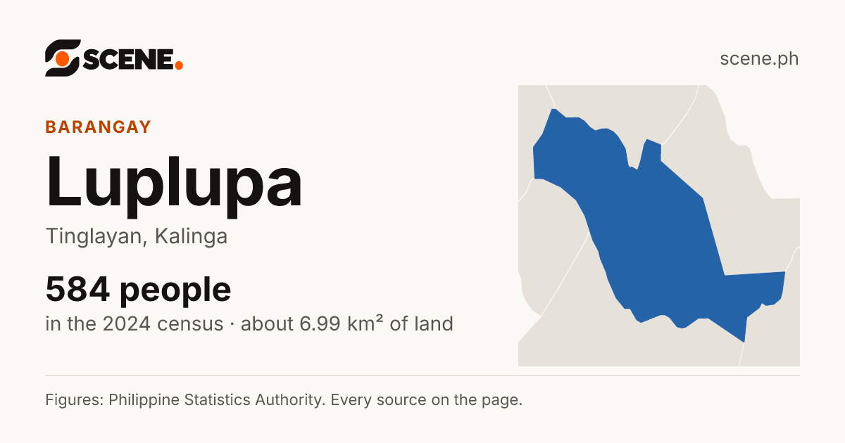 Luplupa, Tinglayan, barangay: 584 people in the 2024 census