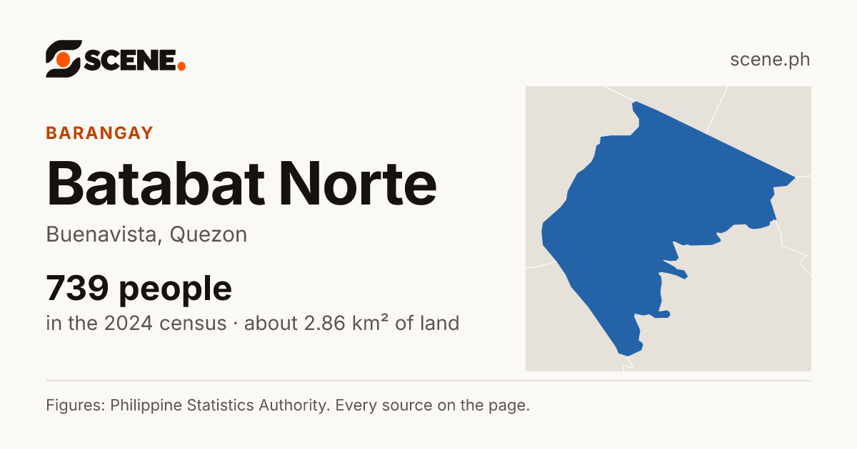 Batabat Norte, Buenavista, barangay: 739 people in the 2024 census