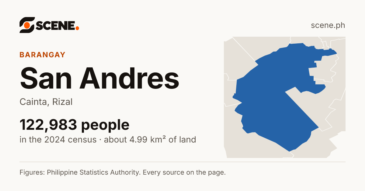 San Andres, Cainta, barangay: 122,983 people in the 2024 census