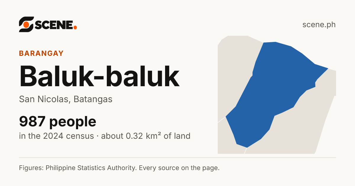 Baluk-baluk, San Nicolas, barangay: 987 people in the 2024 census