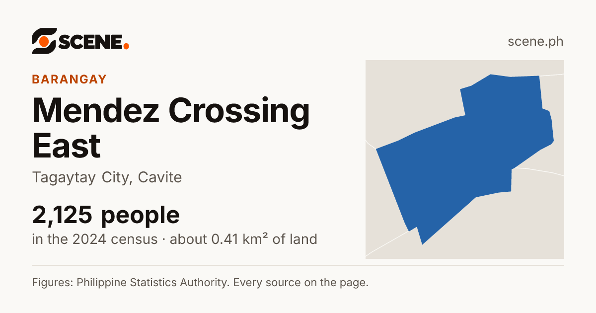 Mendez Crossing East, Tagaytay City, barangay: 2,125 people in the 2024 census