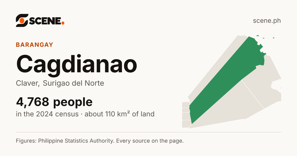 Cagdianao, Claver, barangay: 4,768 people in the 2024 census