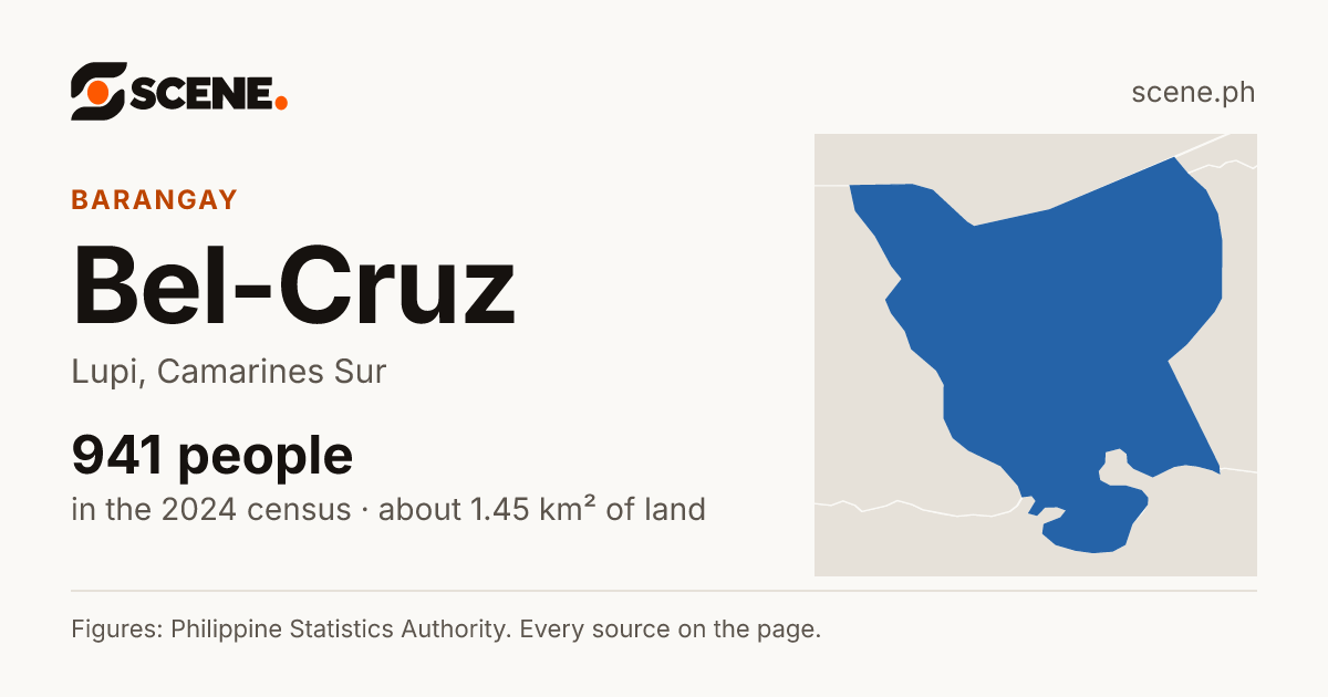 Bel-Cruz, Lupi, barangay: 941 people in the 2024 census