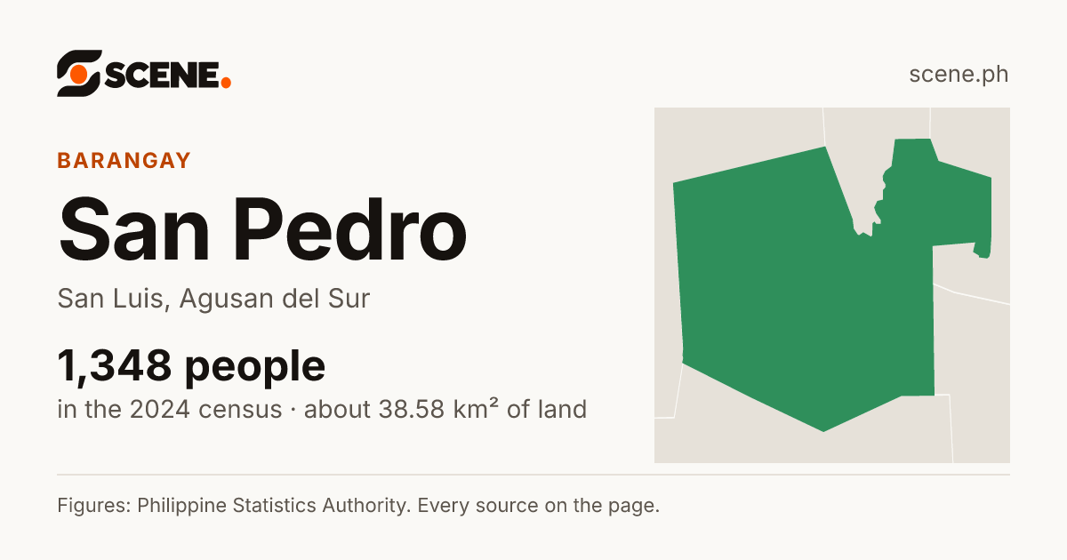 San Pedro, San Luis, barangay: 1,348 people in the 2024 census